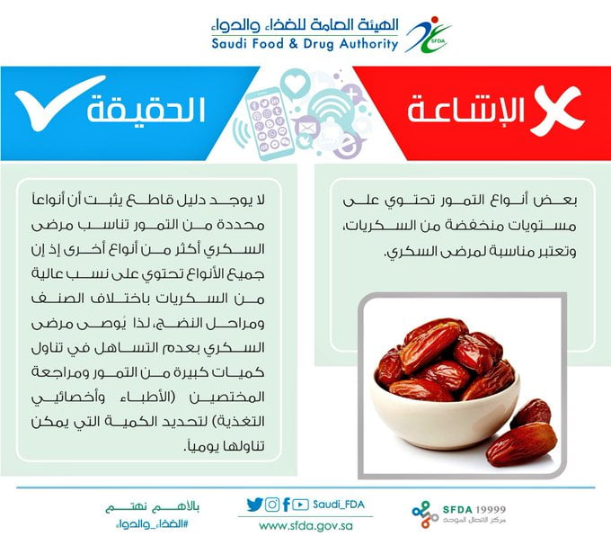 مختص سعودي يكشف عن أفضل أنواع التمر لمرضى السكري