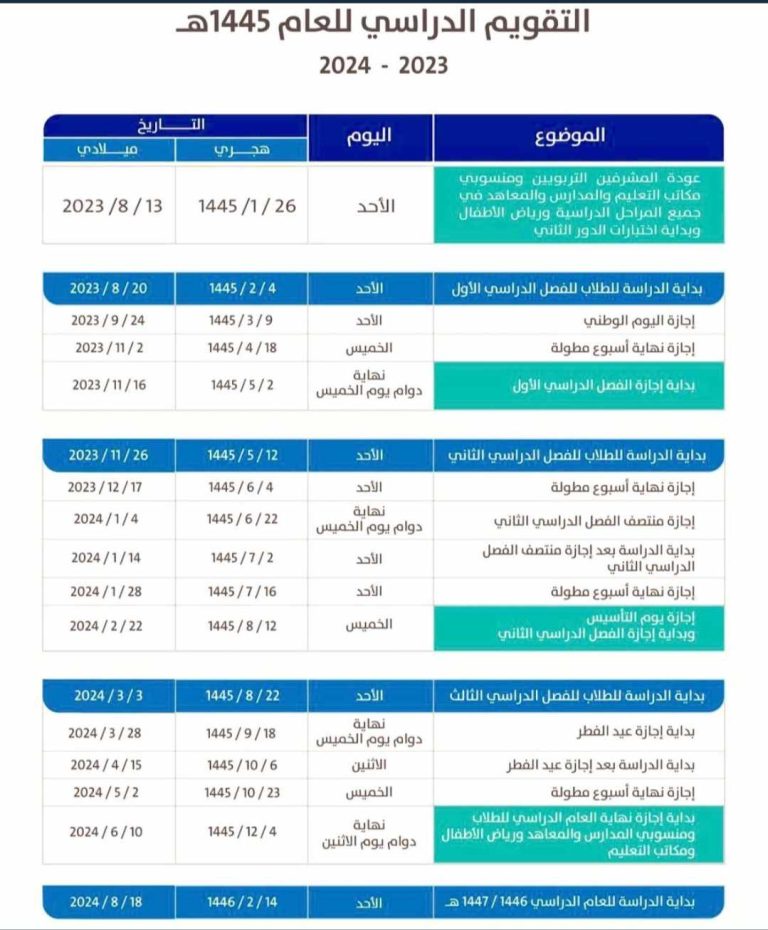 وزارة التعليم في السعودية تنشر الاختبارات المتبقية حتى نهاية الفصل الدراسي الأول 1445