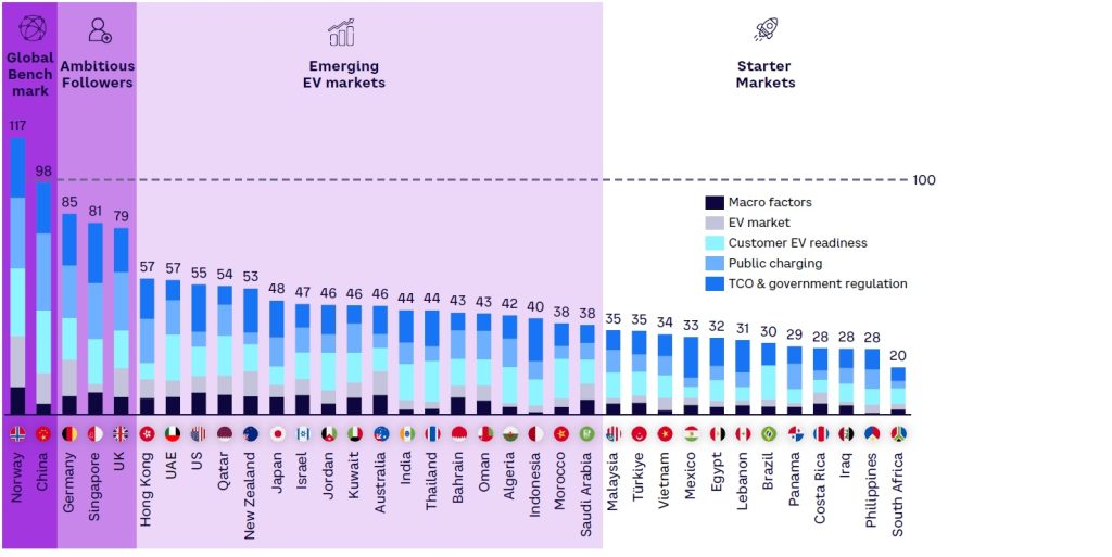 الإمارات تحقق رقم قياسي عالمي والأول عربياً في مجال التنقل الكهربائي والسيارات