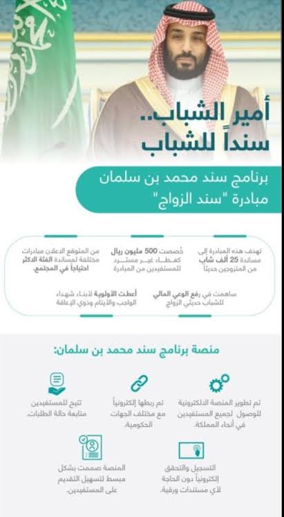 شاهد كم يدفع ولي العهد محمد بن سلمان مساعدات للعاطلين عن العمل والمتزوجين حديثاً!؟