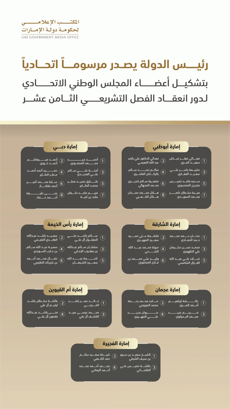 محمد بن زايد يصدر قرارين ستغيران وجه الإمارات