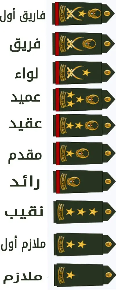 جدول سلم رواتب الجيش الإماراتي بعد التعديل 2023