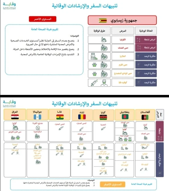 السعودية تنصح بعدم السفر لهذه الدول بسبب تفشي امراض شديدة العدوى