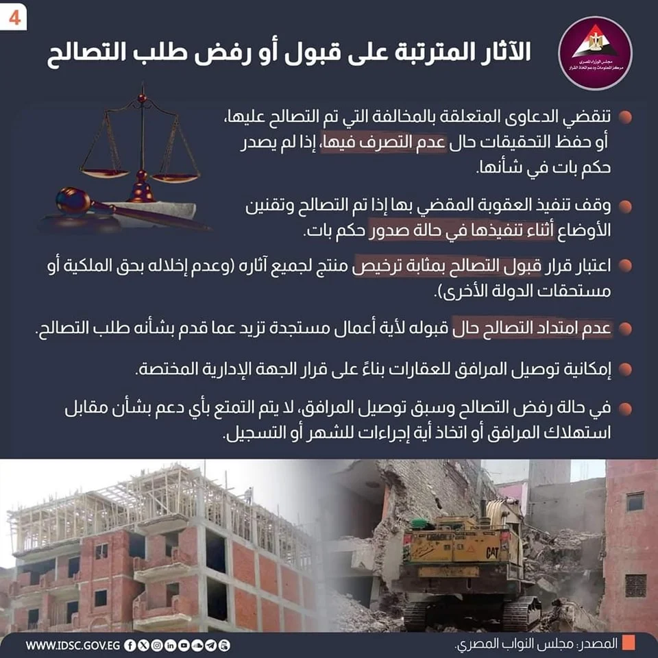 تعرف على كل حالات التصالح على المباني المخالفة في القانون الجديد 2024