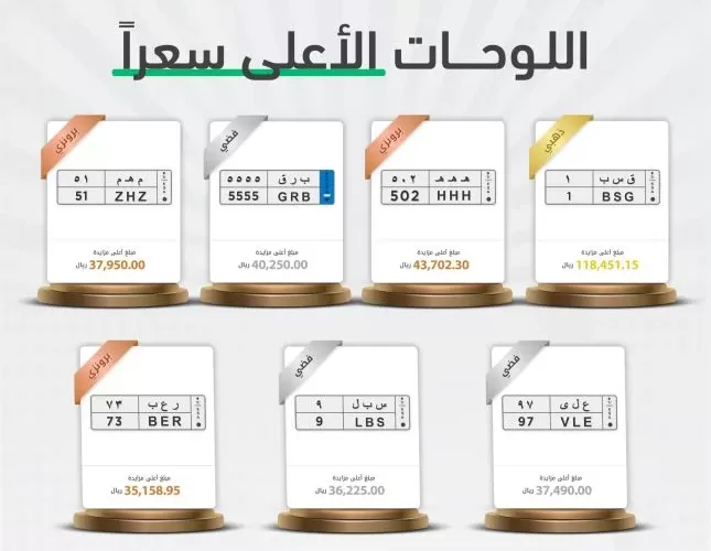 شاهد سعر اغلى لوحة سيارة في السعودية تشعل المملكة برقمها المميز