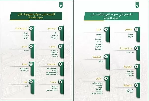 شاهد امانة جدة تنشر خبر صادم لسكان احياء جديدة في جدة سيشملها الهدد