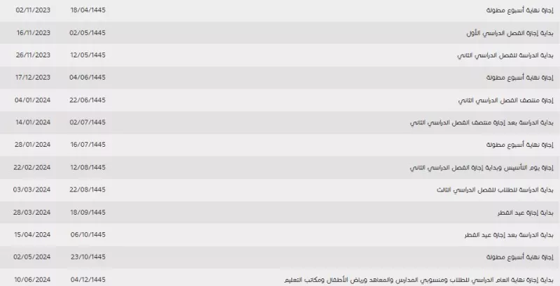 قرار رسمي من وزارة التعليم حول تعديل موعد ومدة الاجازة المطولة القادمة في مدارس السعودية