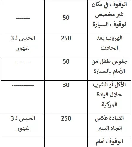 عقوبات من المرور الكويتي تسبب ترحيل أي مقيم يرتكبها