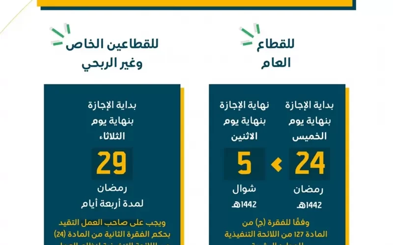 عطلة عيد الفطر 1443 مقررة حكوميا بالمؤسسات (عام – خاص) ومواعيد عودة الدوام !