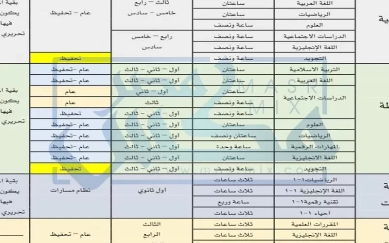 “وزارة التعليم” تضع جدول المواد التي يجري لها اختبارات حضورية للابتدائي والمتوسط والثانوي !!