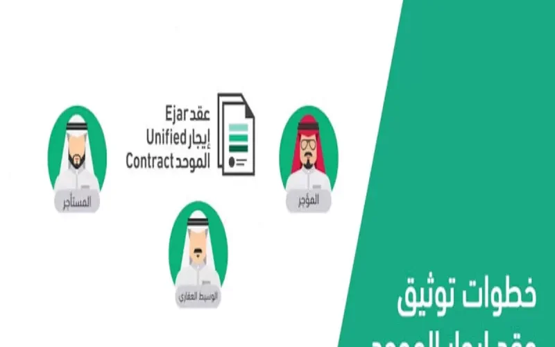 شرح توثيق عقد الإيجار لمستفيدي حساب المواطن1444