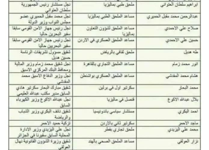 كشوفات مسربة تكشف عن فضيحة جديدة في وزارة الخارجية لن تصدق من أبطالها