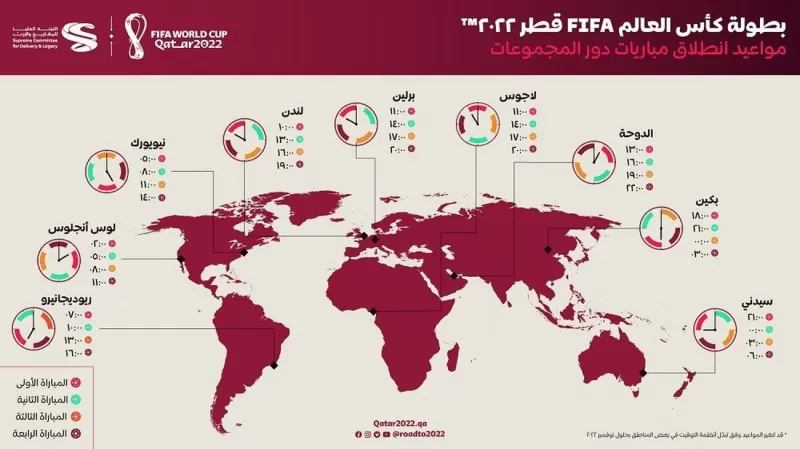 الجدول النهائي لمباريات مونديال قطر
