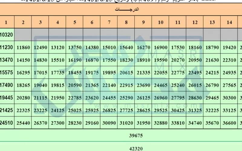 بعد صدور الموافقة الملكية .. هذا هو سلم رواتب القضاة في السعودية