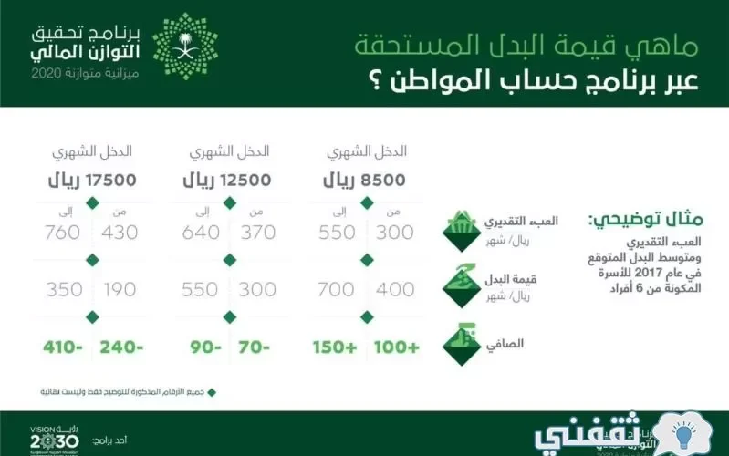 هل يمكن ان تستفيد من حساب المواطن والضمان الاجتماعي المطور في نفس الوقت؟