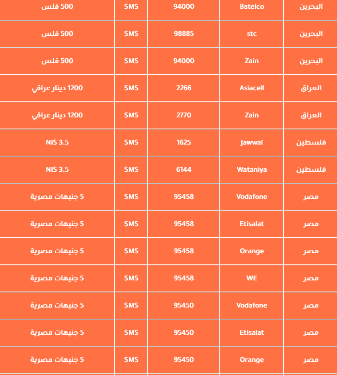 رقم مسابقة الحلم الجديدة 2022 للاشتراك من بلدك وجميع الدول| وسعر الدقيقة 2 رقم مسابقة الحلم الجديدة 2022 للاشتراك من بلدك وجميع الدول| وسعر الدقيقة 2 7/4/2022 - 3:15 م