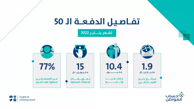 موعد نزول حساب المواطن دفعة شهر فبراير 2022 الدفعة 51 للمستحقين !!