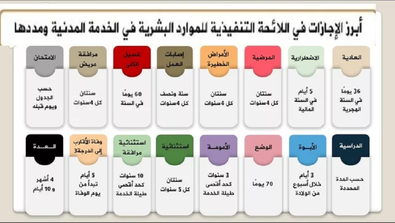 ما هي لائحة الإجازات الجديدة 1445 ؟ وزارة الموارد البشرية السعودية  توضح