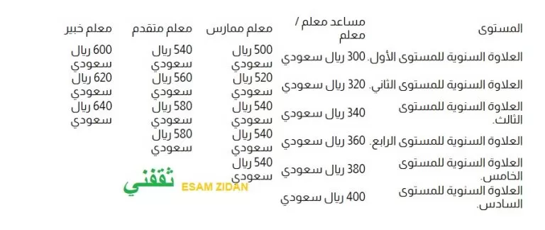 مواعيد العلاوة السنوية للمعلمين وكم مقدارها وكيفية الاستعلام عنها