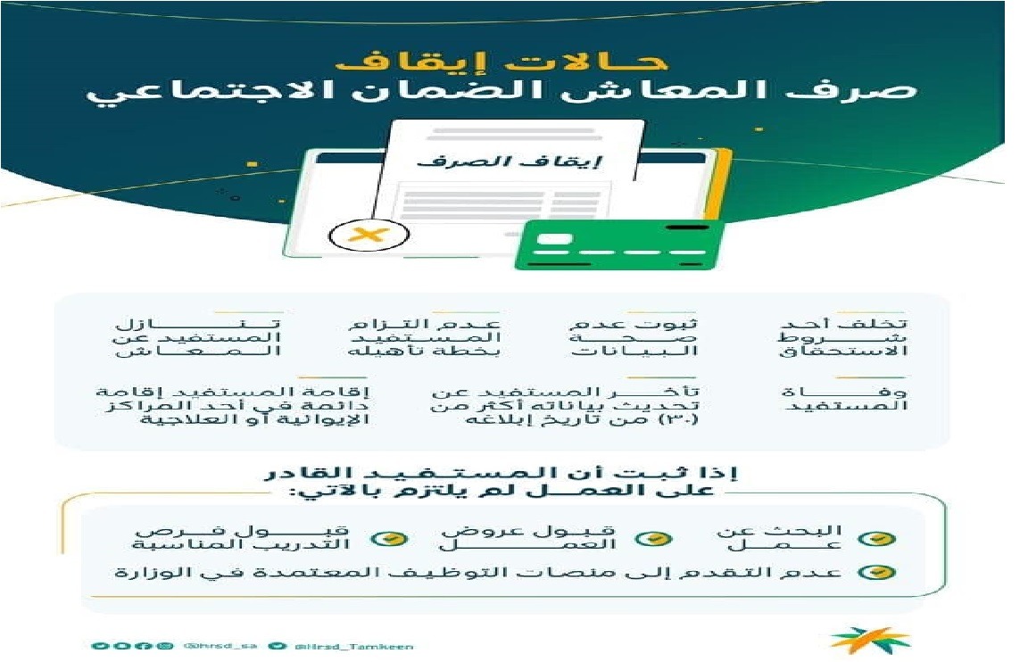 حقيقة ايقاف صرف الضمان الاجتماعي لأكثر من 7300 مستفيد الموارد البشرية تجيب 7 صرف معاش الضمان باستثناء ثمان حالات