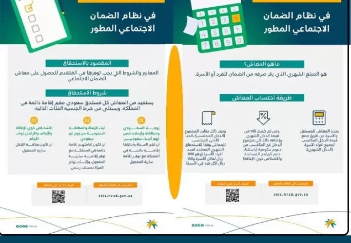 هؤلاء فقط من يستحقون راتب الضمان الاجتماعـي المطور في السعودية 1444