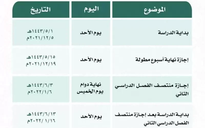 وزارة التعليم تُعلن موعد بداية الإجازة المطولة للفصل الدراسي الثاني 1443 وموعد بداية الفصل الثالث !!