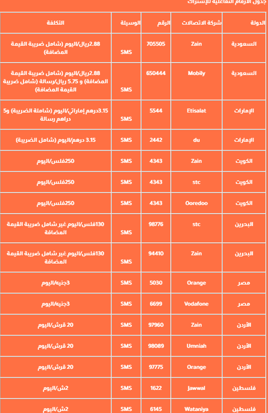 رقم مسابقة الحلم الجديدة 2022 للاشتراك من بلدك وجميع الدول| وسعر الدقيقة 4 رقم مسابقة الحلم الجديدة 2022 للاشتراك من بلدك وجميع الدول| وسعر الدقيقة 4 7/4/2022 - 3:15 م