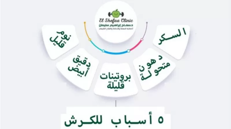 السبب الذي يجعل الكرش في نمو مستمر مهما عملت دايت