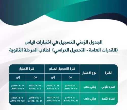 وزارة التعليم السعودية تعن عن موعد الاختبارات التحصيلية لهذا العام