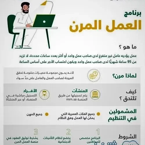 نظام العمل المرن 168 ساعة شرط تسجيل التأمينات الاجتماعية بالمملكة1442