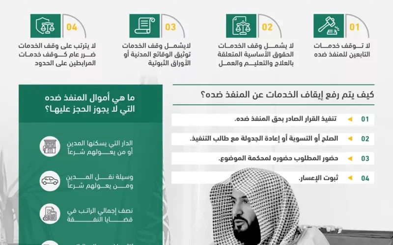 فيديو لاسرع طريقة لرفع وقف الخدمات مؤقتاً للسعودي والمقيم