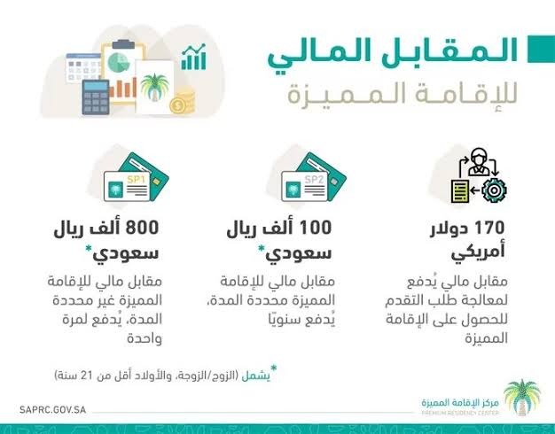رسوم الإقامة المؤقتة السعودية