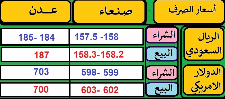 اسعار العملات الاجنبية أمام الريال اليمني مرتفعه مع نهاية شهر رمضان
