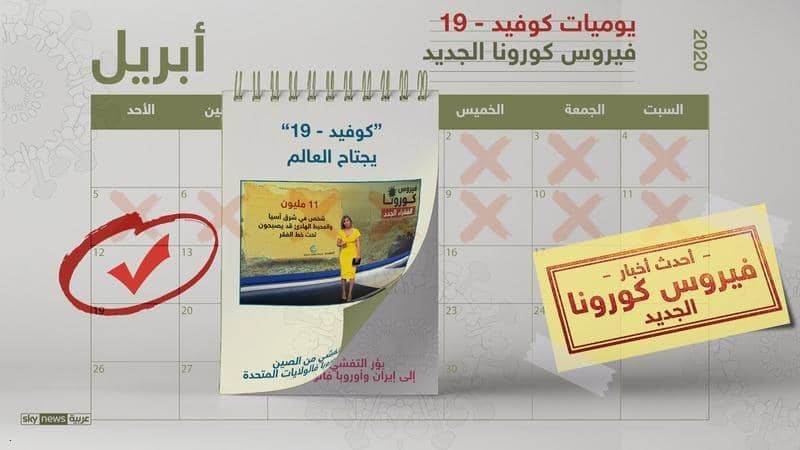 تصاعد طارىء ومروع لعدد الوفيات وتسجيل حالات اصابة عالية ومتباينه ..وحقيقة اكتشاف ثاني اصابه في اليمن ..وانفجار الفيروس يصعد المخاوف حول العالم ( اخر مستجدات تفشي ” الوباء)