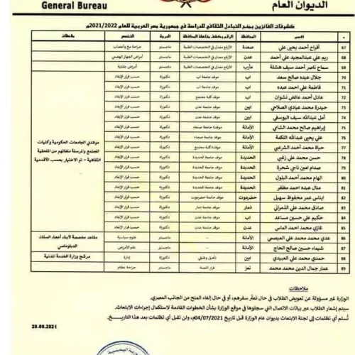 تفاصيل فساد غير مسبوق وتسريب معلومات عن كيفية تقاسم المنح الدراسية بين ابناء مسؤولي الشرعية