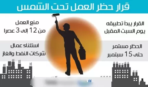 متى يطبق حظر العمل تحت أشعة الشمس بالسعودية؟