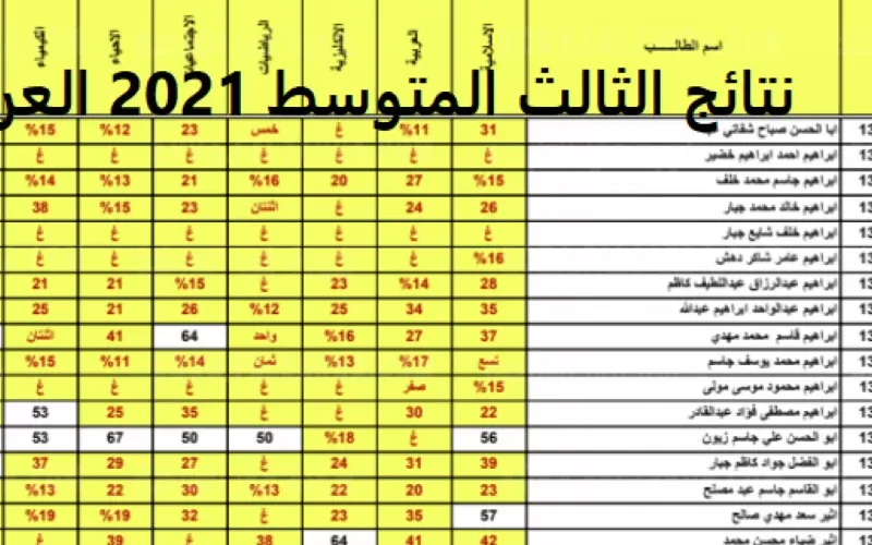 الان رابط نتائج الثالث المتوسط 2022 دور ثاني من موقع epedu.gov.iq وزارة التربية والتعليم العراقية برقم الامتحاني
