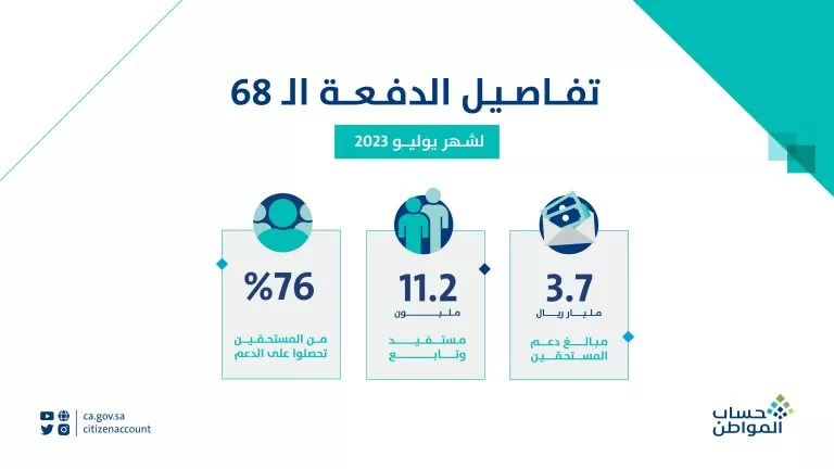 هل دخل التابع يؤثر على استحقاق المستفيد الرئيسي من دعم حساب المواطن؟