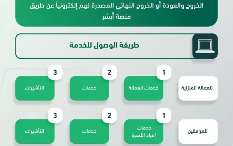 قرارات جديدة من الجوازات السعودية حول تأشيرة الخروج النهائي وروسومها