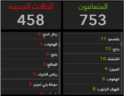 شاهد: كورونا يضرب بقوة هذه المدن السعودية