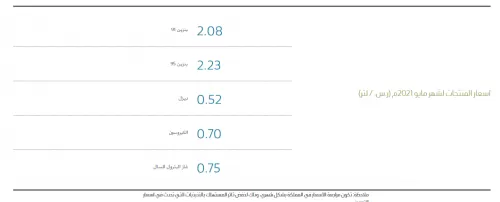 قائمة اسعار البنزين التي اعلنتها ارامكو في ليلة العيد بعد تراجعها عن التخفيضات