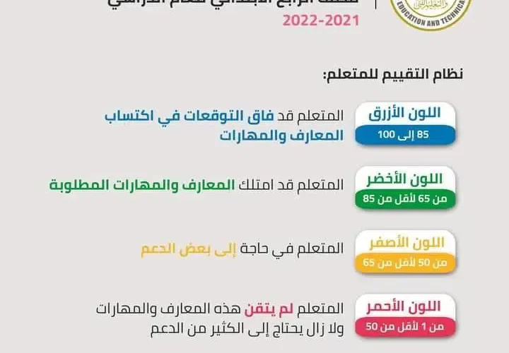 شرح تقييم نتائج الصف الرابع بالألوان