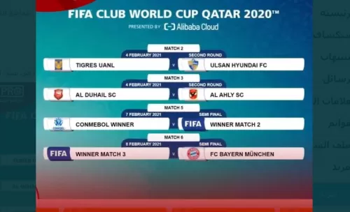 قائمة القنوات والترددات للقنوات المجانية والمفتوحة الناقلة لمباريات كأس العالم للأندية في قطر