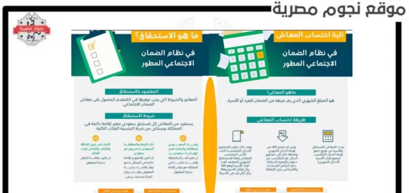 رابط وشروط الضمان الإجتماعي الجديد المطور بعد التمديد 1443 !!