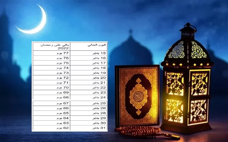 كم باقي على رمضان 2022 متى يجي رمضان 2022 بالسعودية.. بالصور