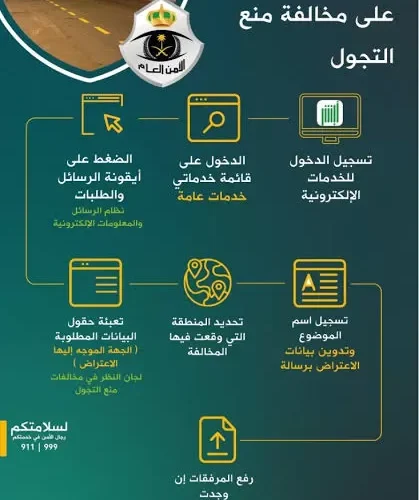 شرح الاستعلام السريع عن مخالفات حظر التجول في السعودية وطرق الاعتراض عليها واسقاطها