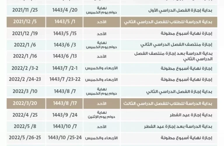 موعد الاختبارات النهائية الفصل الثاني ١٤٤٣ حسب التقويم الدراسي وزارة التعليم السعودية !!