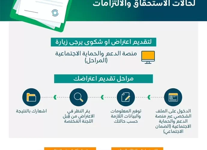 آلية الاعتراض على معاش الضمان الاجتماعي وعدم الأهلية في النظام الجديد المطور