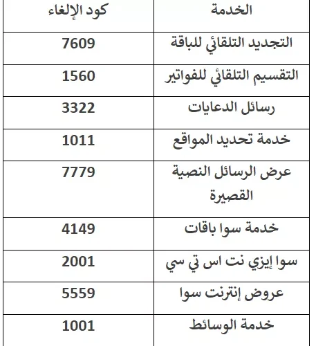 خطوات الغاء شريحة STC مسبقة الدفع ولماذا يجب عليك الغاءها في أقرب وقت؟