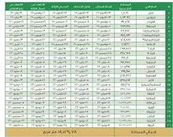 اعلان هام من أمانة جدة حول موعد صرف تعويضات مناطق هدد جدة وطريقة الاستعلام عن حالة ملف التعويضات 1445